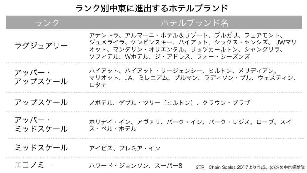 決定版 ドバイでおすすめの人気高級ホテル コスパ最強の格安ホテル 進め 中東探検隊