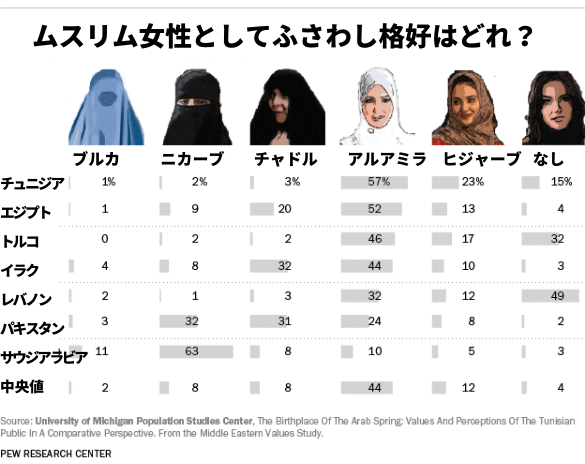 イスラム教女性の服装を知ろう ベールの種類 肌を隠す理由とは 進め 中東探検隊