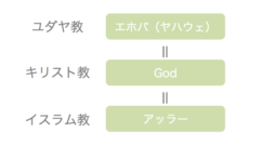 ドバイの宗教は 知らないと損するイスラーム教のルール 進め 中東探検隊