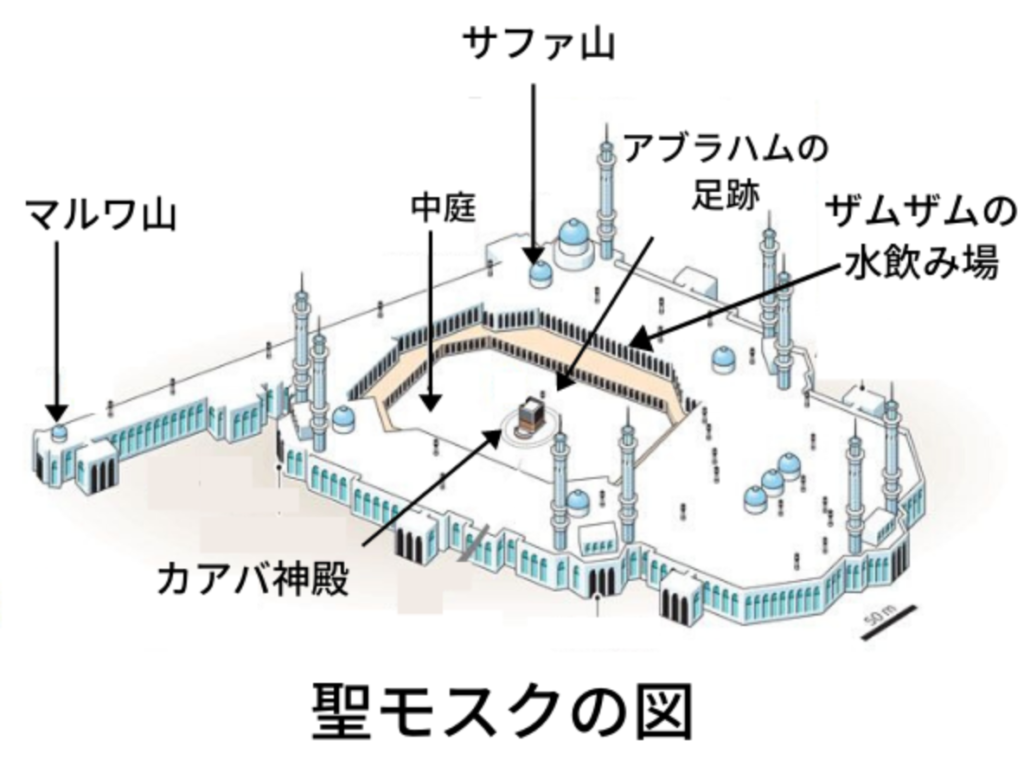 メッカ_聖モスクの図