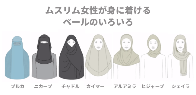 イスラム教女性の服装を知ろう！ベールの種類、肌を隠す理由とは 